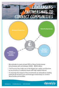 Partnerships